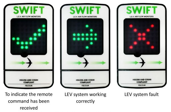 Swift AirFlow Monitors